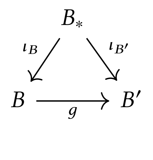 Diagramme de Coslice