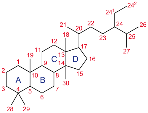 Diagramme chimique complexe