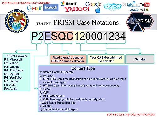 Diapositive montrant les numéros de cas PRISM