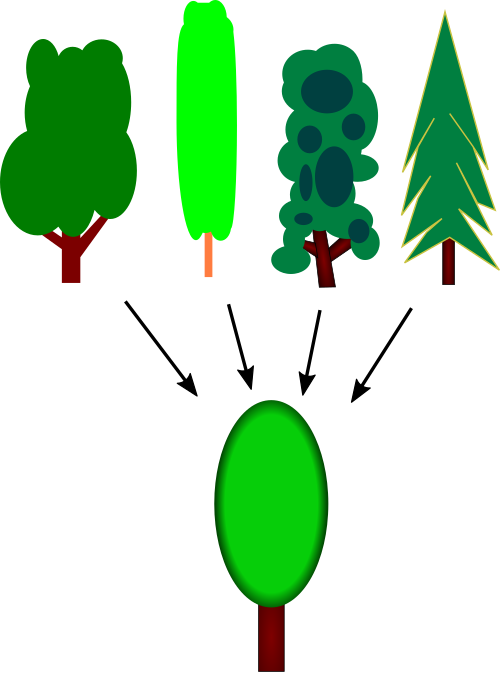 Diagramme