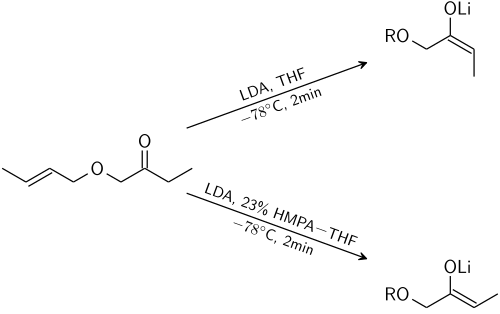 Effet de l'ajout de HMPA
