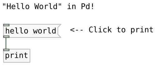 Patch 1 : programme Hello world dans Pd.